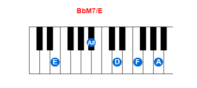 Hợp âm piano BbM7/E và các hợp âm đảo