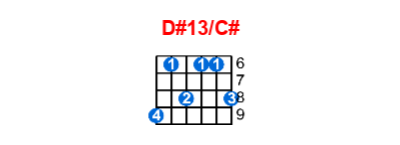 Hợp âm guitar D#13/C# và các thế bấm