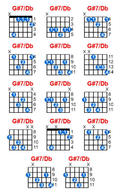 Hợp âm guitar G#7/Db và các thế bấm
