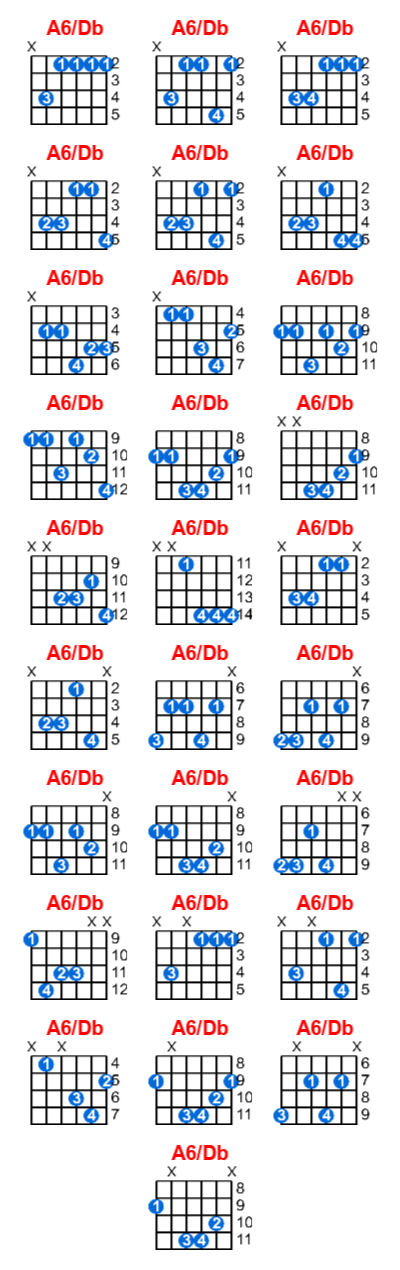 Hợp âm guitar A6/Db và các thế bấm