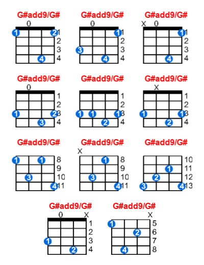 Hợp âm ukulele G#add9/G# và các thế bấm