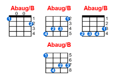 Hợp âm ukulele Abaug/B và các thế bấm