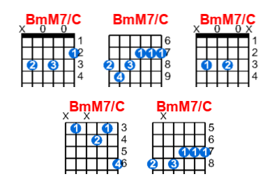 Hợp âm guitar BmM7/C và các thế bấm