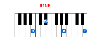 Hợp âm piano B11/B và các hợp âm đảo