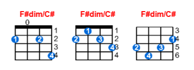Hợp âm ukulele F#dim/C# và các thế bấm