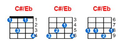 Hợp âm ukulele C#/Eb và các thế bấm