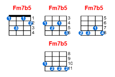Hợp âm ukulele Fm7b5 và các thế bấm