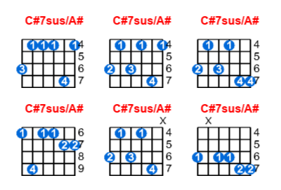 Hợp âm guitar C#7sus/A# và các thế bấm