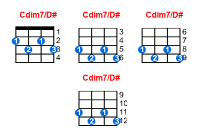 Hợp âm ukulele Cdim7/D# và các thế bấm