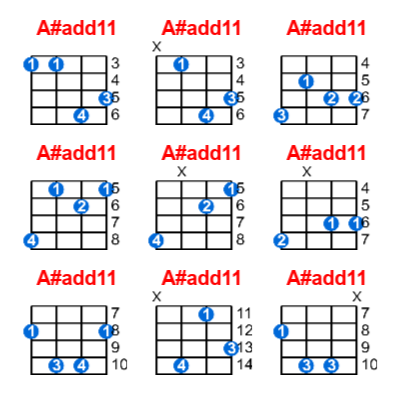 Hợp âm ukulele A#add11 và các thế bấm