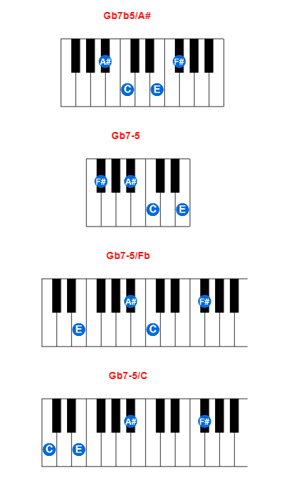 Hợp âm piano Gb7b5/A# và các hợp âm đảo