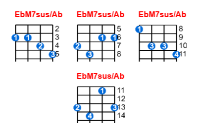 Hợp âm ukulele EbM7sus/Ab và các thế bấm