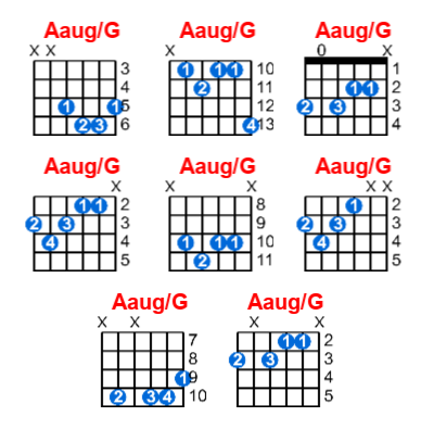 Hợp âm guitar Aaug/G và các thế bấm