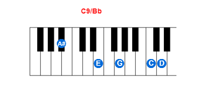 Hợp âm piano C9/Bb và các hợp âm đảo