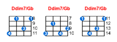 Hợp âm ukulele Ddim7/Gb và các thế bấm