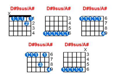 Hợp âm guitar D#9sus/A# và các thế bấm