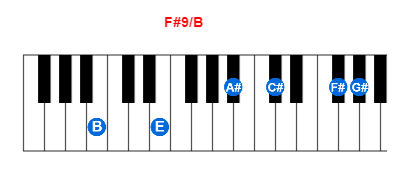 Hợp âm piano F#9/B và các hợp âm đảo