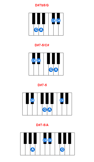 Hợp âm piano D#7b5/G và các hợp âm đảo