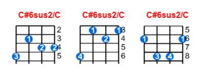 Hợp âm ukulele C#6sus2/C và các thế bấm
