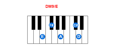 Hợp âm piano DM9/E và các hợp âm đảo