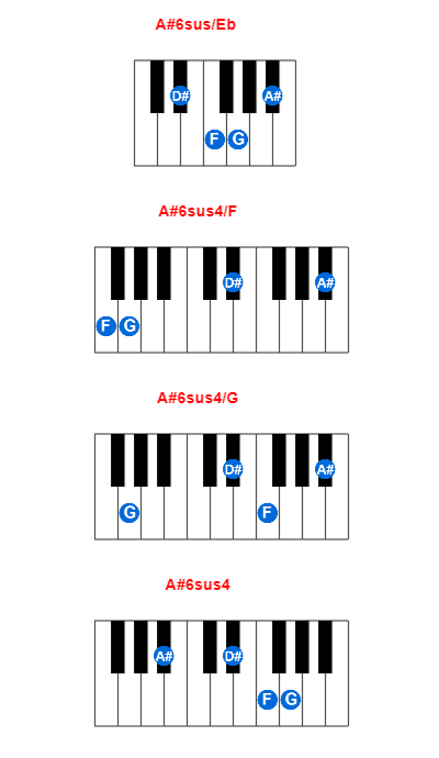 Hợp âm piano A#6sus/Eb và các hợp âm đảo