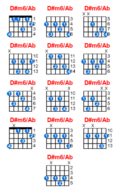 Hợp âm guitar D#m6/Ab và các thế bấm