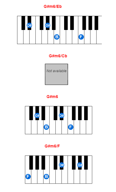 Hợp âm piano G#m6/Eb và các hợp âm đảo