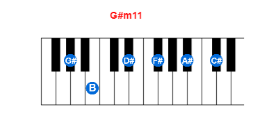 Hợp âm piano G#m11 và các hợp âm đảo