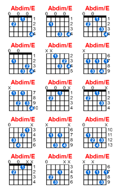Hợp âm guitar Abdim/E và các thế bấm