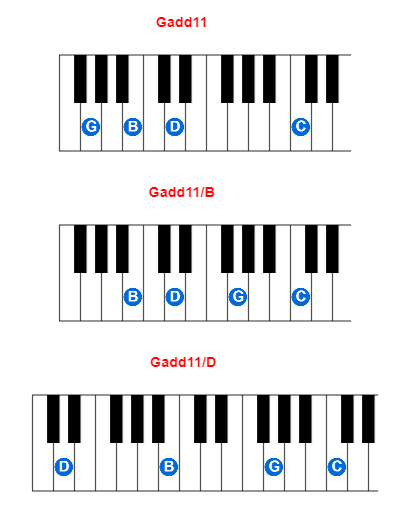 Hợp âm piano Gadd11 và các hợp âm đảo
