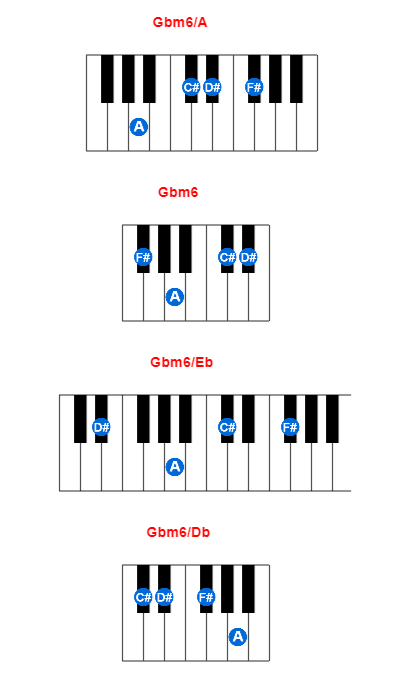 Hợp âm piano Gbm6/A và các hợp âm đảo