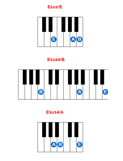 Hợp âm piano Esus/E và các hợp âm đảo