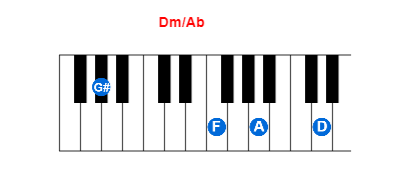 Hợp âm piano Dm/Ab và các hợp âm đảo