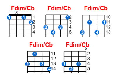 Hợp âm ukulele Fdim/Cb và các thế bấm