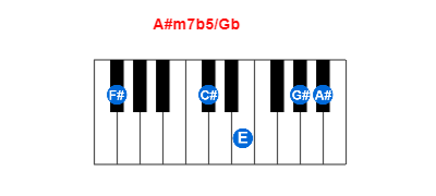 Hợp âm piano A#m7b5/Gb và các hợp âm đảo