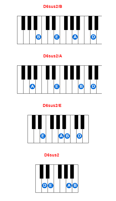 Hợp âm piano D6sus2/B và các hợp âm đảo