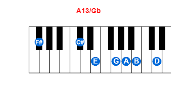 Hợp âm piano A13/Gb và các hợp âm đảo
