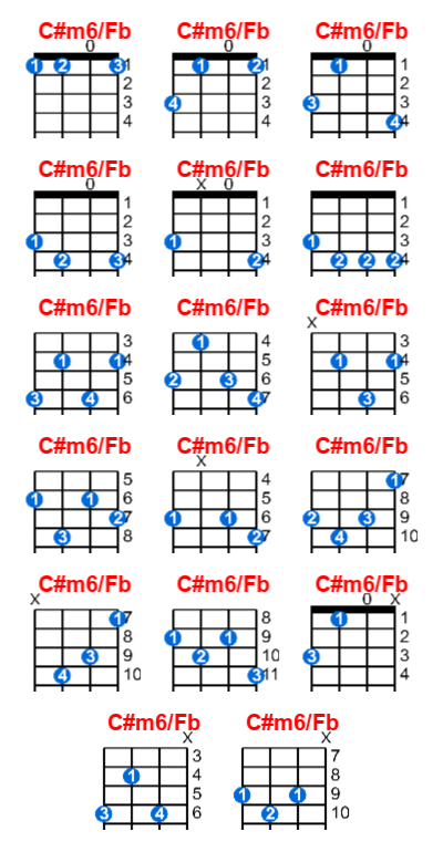 Hợp âm ukulele C#m6/Fb và các thế bấm