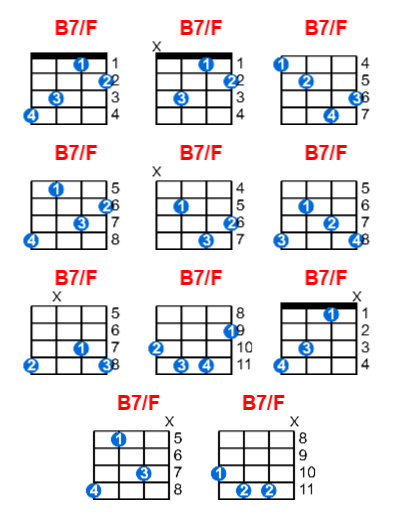 Hợp âm ukulele B7/F và các thế bấm