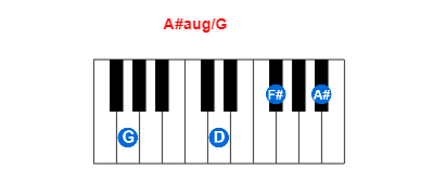 Hợp âm piano A#aug/G và các hợp âm đảo