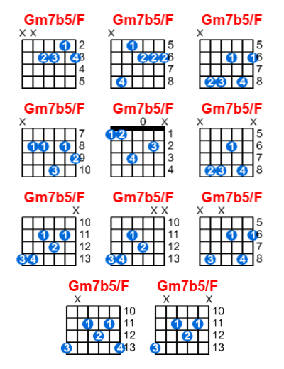 Hợp âm guitar Gm7b5/F và các thế bấm