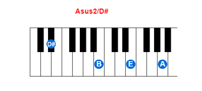 Hợp âm piano Asus2/D# và các hợp âm đảo