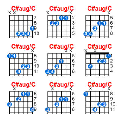 Hợp âm guitar C#aug/C và các thế bấm