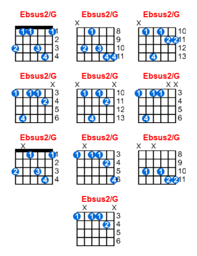 Hợp âm guitar Ebsus2/G và các thế bấm
