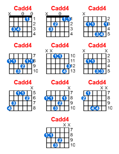 Hợp âm guitar Cadd4 và các thế bấm