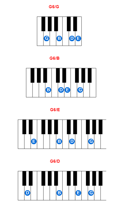 Hợp âm piano G6/G và các hợp âm đảo