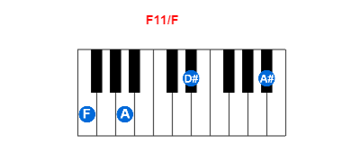 Hợp âm piano F11/F và các hợp âm đảo