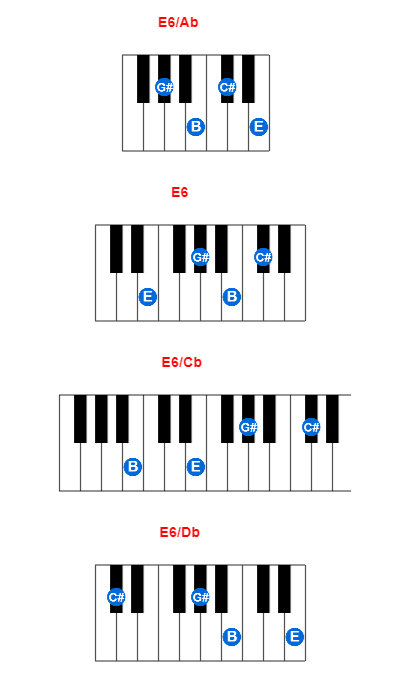 Hợp âm piano E6/Ab và các hợp âm đảo