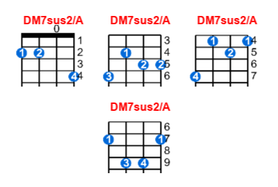 Hợp âm ukulele DM7sus2/A và các thế bấm