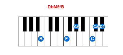 Hợp âm piano DbM9/B và các hợp âm đảo